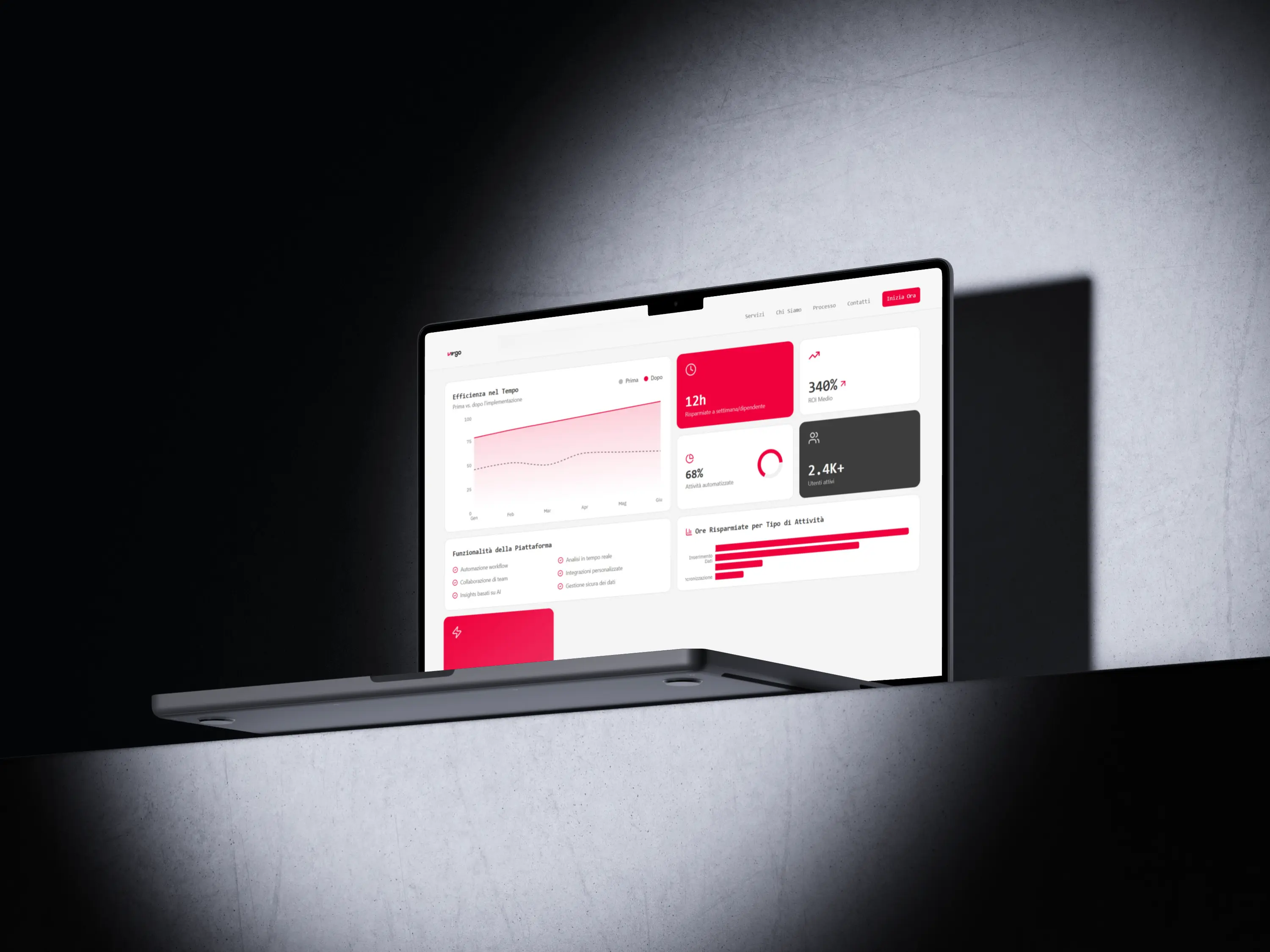 Software personalizzato e gestionali su misura